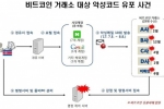 게시물